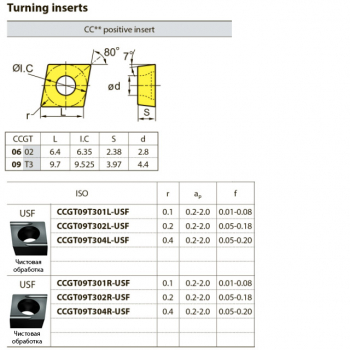 CCGT120404L-USF YBG205