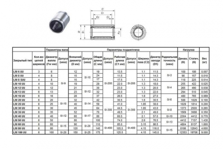 Подшипник линейный LM 40 UU, 40 х 60 х 80мм (закрытый тип) "CNIC"