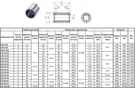 Подшипник линейный LM 80 UU, 80 х 120 х 140мм (закрытый тип) "CNIC"