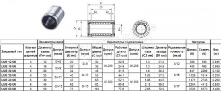 Подшипник линейный LMЕ 50 UU, 50 х 75 х 100мм (закрытый тип) "CNIC"