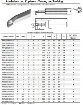 T1.5.50.16.020R YPG202