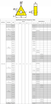 TNMG160408-ZM YBC152A