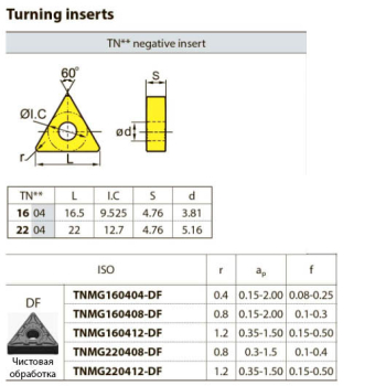 TNMG220412-DF YBC252