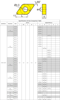 VBMT160412-SNR YBG105